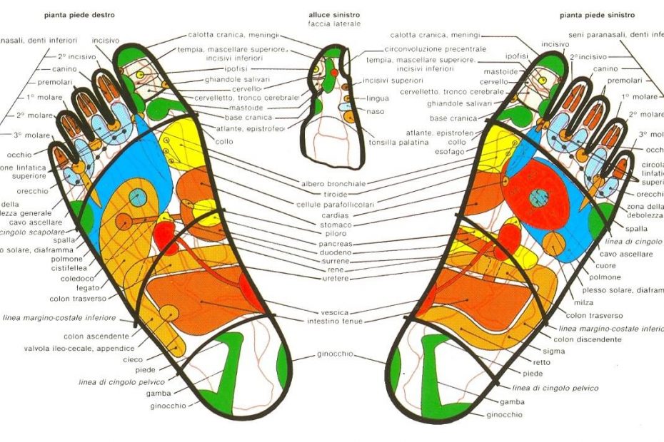 Riflessologia-plantare-cinese